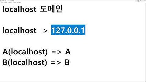 25 12 20, 데이터베이스(MariaDB) 기초, 2강, IP, 도메인, localhost, 127.0.0.1