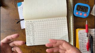 My HABIT Tracker Update - An Inside Look into my journaling practice - May 2026