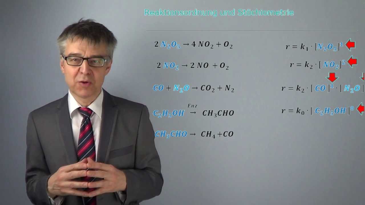 Geschwindigkeitsgesetz & Reaktionsordnung - Einfluss der Konzentration auf die Geschwindigkeit PC-44