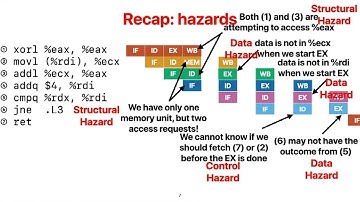 CS203 2023 Fall: (11) Branch Prediction:  I guess I just feel like