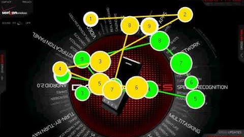Animated Gaze Plot -Droid Banner