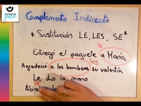 Video: ¿Qué es el cuestionario de aprendizaje indirecto?