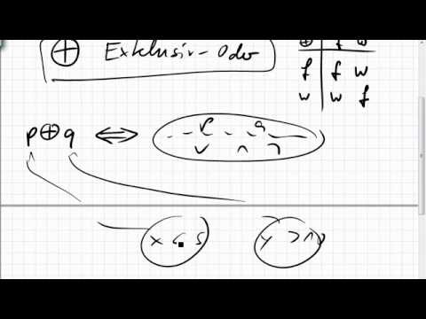 Update 03B.3 Exklusiv-Oder mit Und, Oder, Nicht ausdrücken
