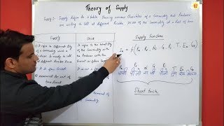 Theory of Supply (Part 1) microeconomics, difference B/w supply & stock, determinants of supply screenshot 1