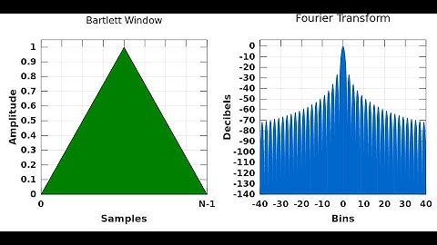 FIR filter design using window method II | Biomedical Signal Processing | SNS Institutions