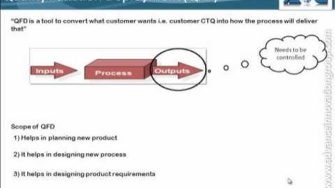 Video on QFD (Quality Function Deployment) by Advance Innovation Group