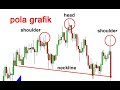 Belajar Forex Asas - 10 Chart Pattern Continuation - YouTube
