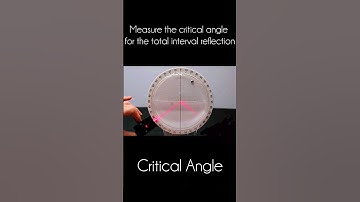Measure the critical angle for the total interval reflection