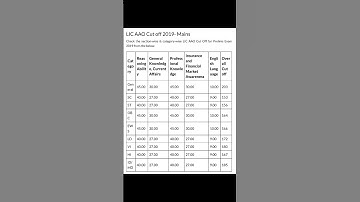 lic aao mains previous year cut off 2019 #licaao2023