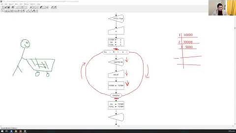 Video 20 (2020_09_15): Introduction to programming: ejercicios de algoritmos con DFD (ciclos FOR)