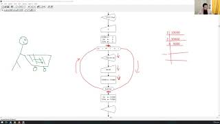 Video 20 (2020_09_15): Introduction to programming: ejercicios de algoritmos con DFD (ciclos FOR)
