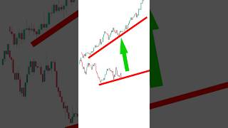 Technical Analysis Doesn’t Work (Here’s Why)