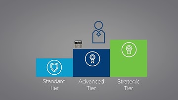 VMware Technology Alliance Partner (TAP) Program