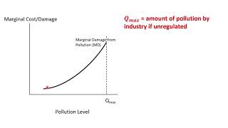 Ch 8 Part 1 - Optimal level of Pollution | ECON 22 - Environmental Economics