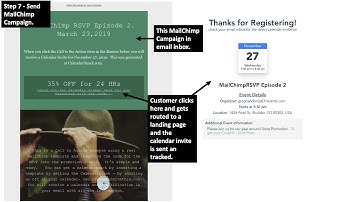 How to MailChimp RSVP March 23 Recap