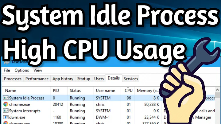 Fix System Idle Process High CPU Usage Windows 10 | System Idle Process High Memory Usage Fix