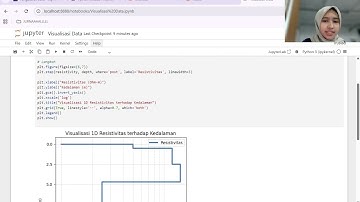 Komputasi Geofisika : Visualisasi Data 1D, 2D dan 3D Menggunakan Python