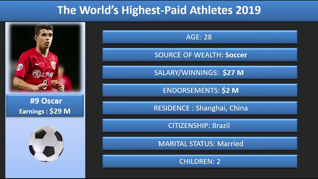 World s Highest Paid Soccer Players Highest Paid Football Players