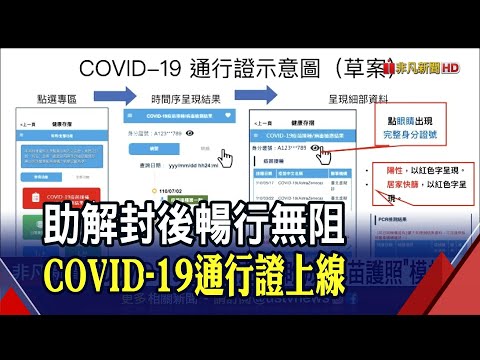 解封出行依據 健保署推"COVID-19通行證"!健保快易通升級 整合篩檢.接種紀錄｜非凡新聞｜20210710