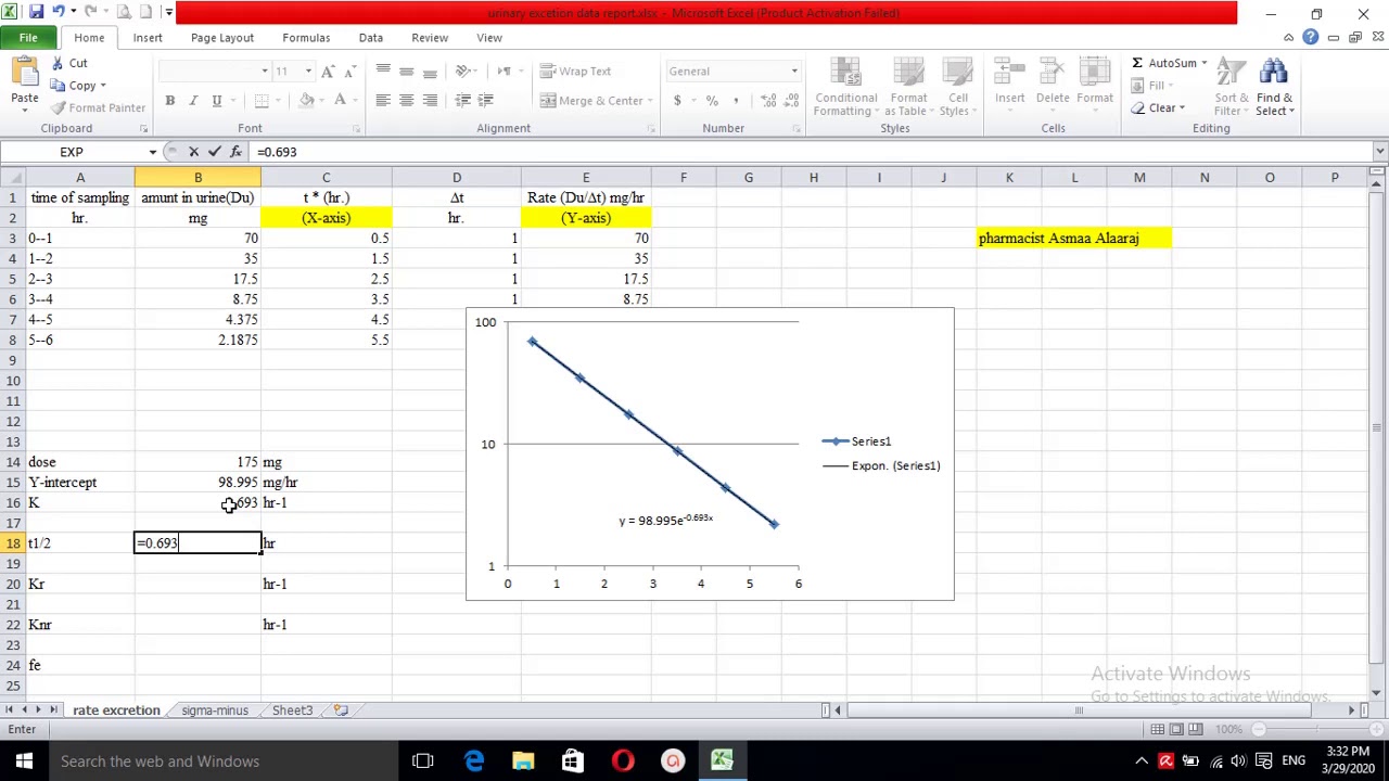 Urinary excretion data part 2 - by pharmacist Asmaa Alaaraj