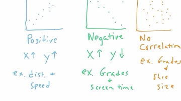 Algebra 1: 4.5 Scatter Plots & Trend Lines