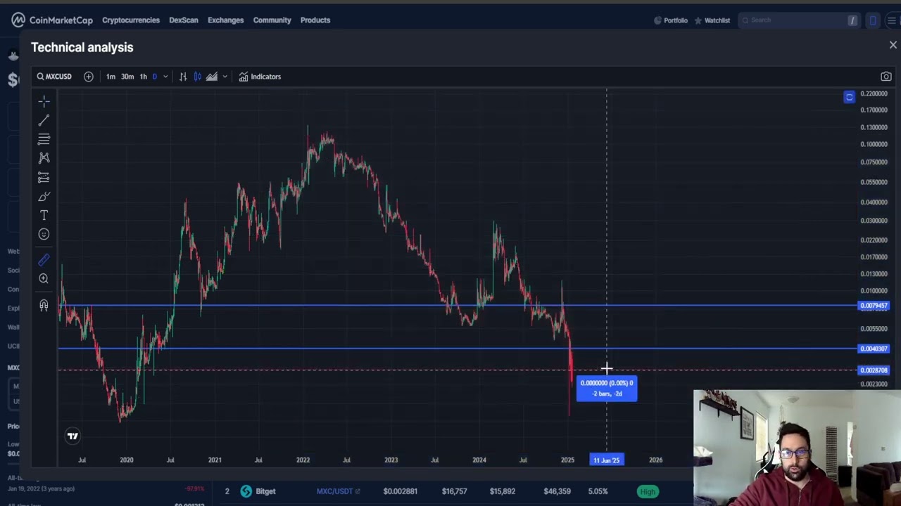 Moonchain MXC CRYPTO, PRICE PREDICTION, TARGETS, ANALYSIS AND OPINION TODAY  - YouTube