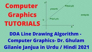 DDA Line Drawing Algorithm - Computer Graphics-Dr. Ghulam Gilanie Janjua in Urdu / Hindi 2021