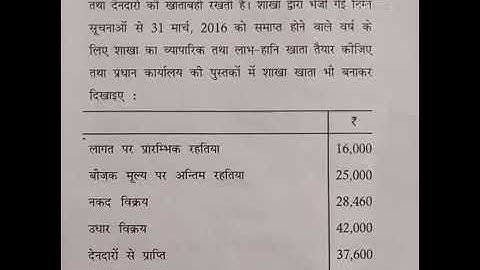 MDU || Financial Accounting-2 Question Paper (2Sem.) || Bcom 1 Year Latest Paper 2021