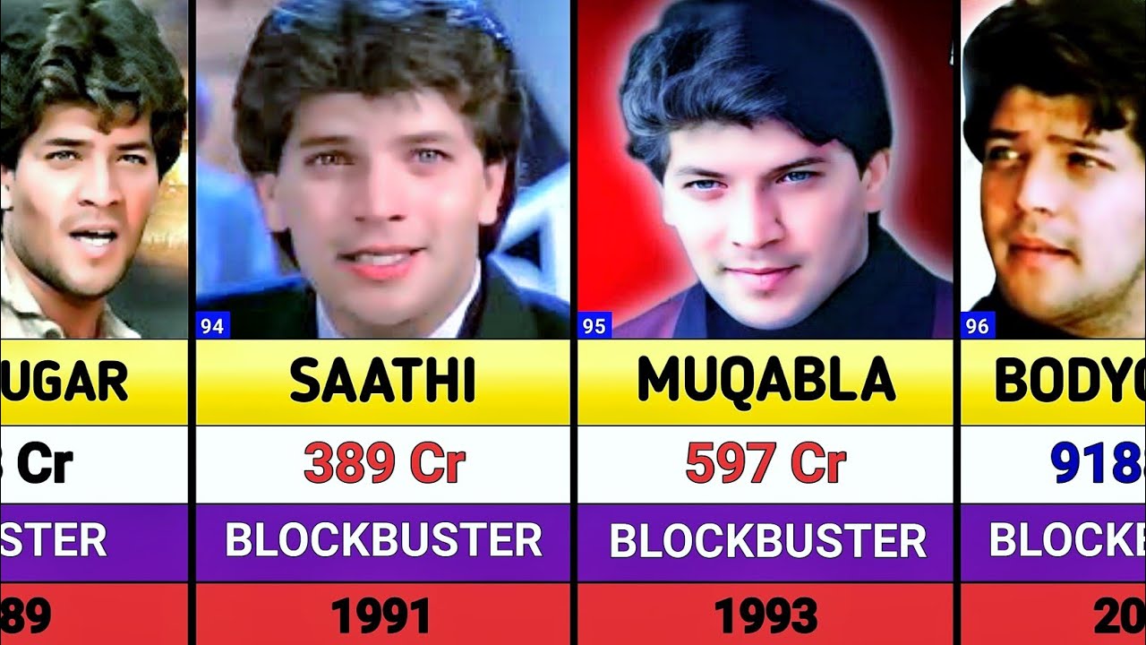 Aditya Pancholi All Movies List || Aditya Pancholi Hits And Flops Movies List || War 2 || Ramayana