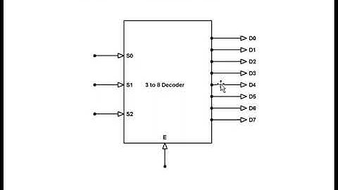 3 to 8 decoder VHDL program using case statement.