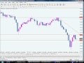50 Pips a Day Forex Trading Strategy - YouTube