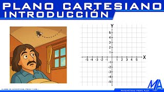 Cartesian Plane | Introduction