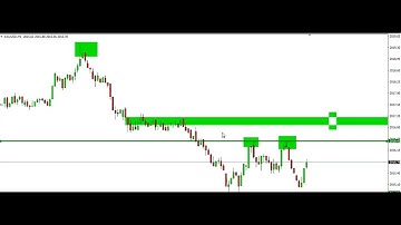 SCALPING **GOLD WITH PRICE ACTION TRADING 3RD MAY 2023