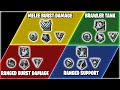 Fortnite, All Super Powers Explained + OP Combos (Marvel Knockout LTM Guide), Season 4 Chapter 2