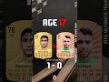 Donnarumma VS David Raya FIFA EVOLUTION AGE 16 23 Fc26 Fifa Cardfifa Shorts Austor
