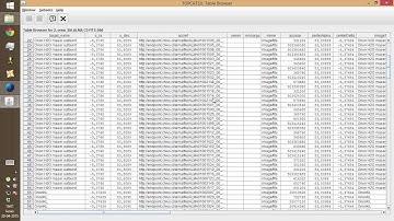 Chilean Virtual Observatory TOPCAT Demo