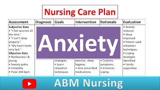 Nursing Care Plan on Anxiety | NCP For Anxiety in Hindi | Nursing Process | ABM Nursing