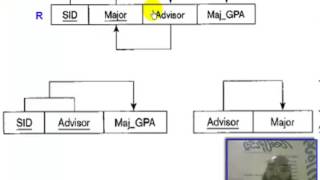 Chapter 10   Database Normalization   Bocyce   Codd Normal Form   BCNF   Part 6
