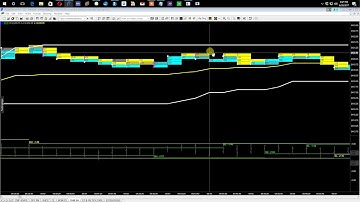 S&P 500 Futures Trading: SCALP WITH PREM AND ORDER FLOW