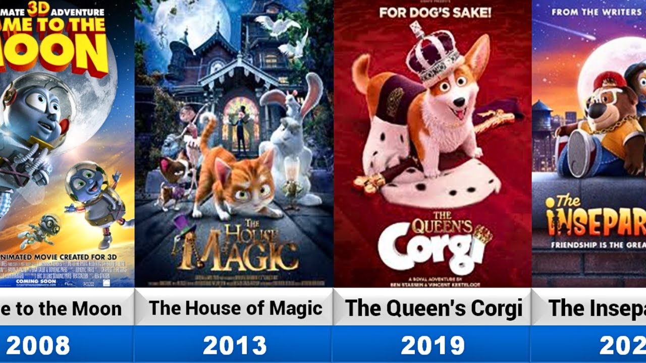 nWave Studio Animated Movies List (2008-TBA)