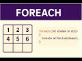 🧠 C# foreach Döngüsü + 2 Boyutlu Diziler | En Basit ve En Etkili Anlatım!