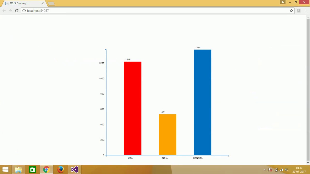D3JS Interactive Bar Chart Part 1 Simple Bar Chart YouTube