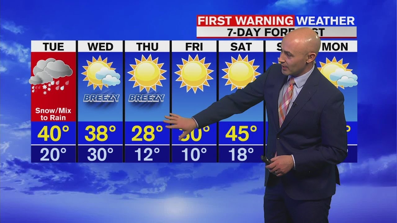 Jacob's Monday afternoon weather update YouTube