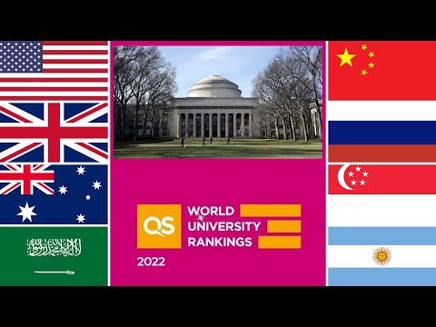 QS World University Rankings 2022 | Top University in the world I Best university