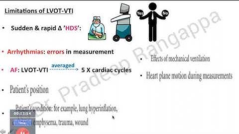 SVV is superior to LVOT VTI Procon Debate | | Dr. Pradeep Rangappa