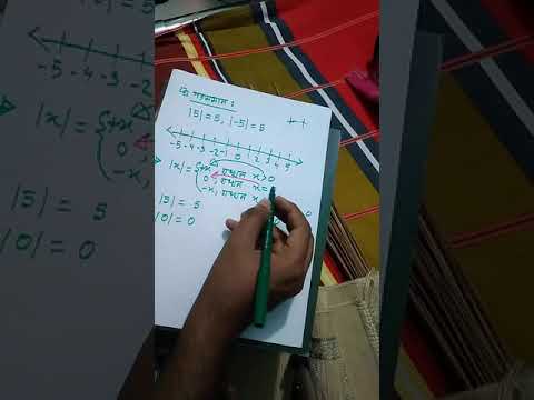 Real Number 2.1 -পরম মান - Math