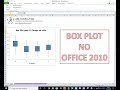 boxplot no Office 2010 com Abeconsulting