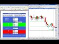 How to calculate Pivot Point, Support and Resistance - YouTube