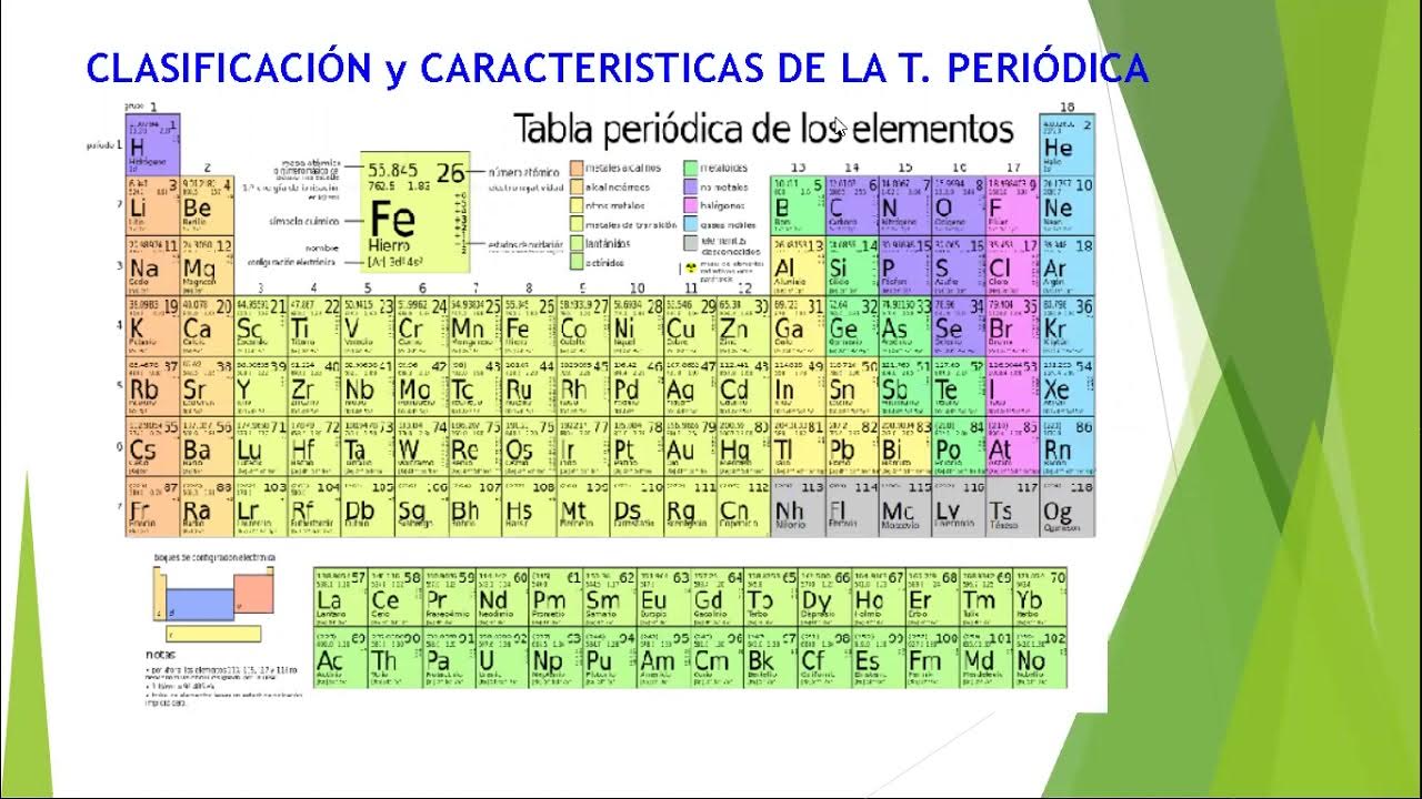 Qué significa periodicidad