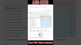 Practice Test - Adobe Analytics Business Practitioner ( AD0-E212 ) Exam Questions